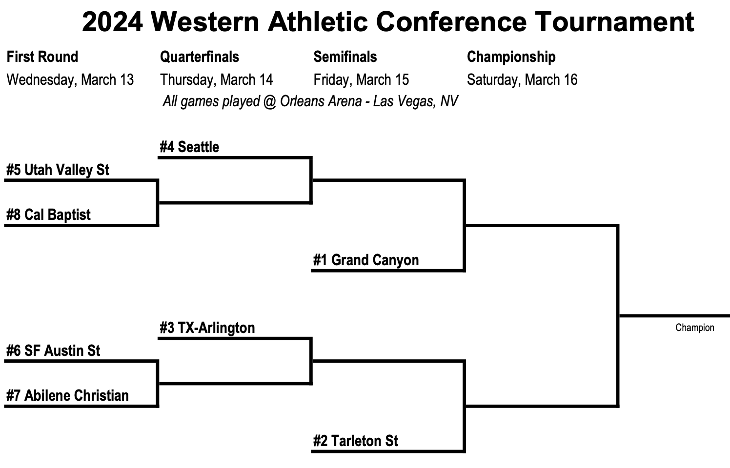 Wac Basketball Tournament Odds Predictions The Score