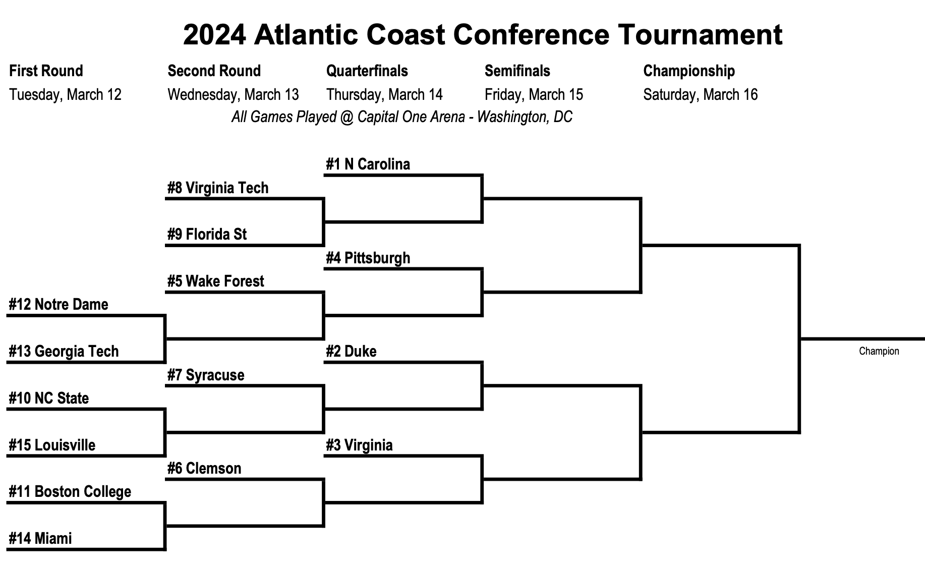 2024 ACC Basketball Tournament Odds & Predictions VSiN