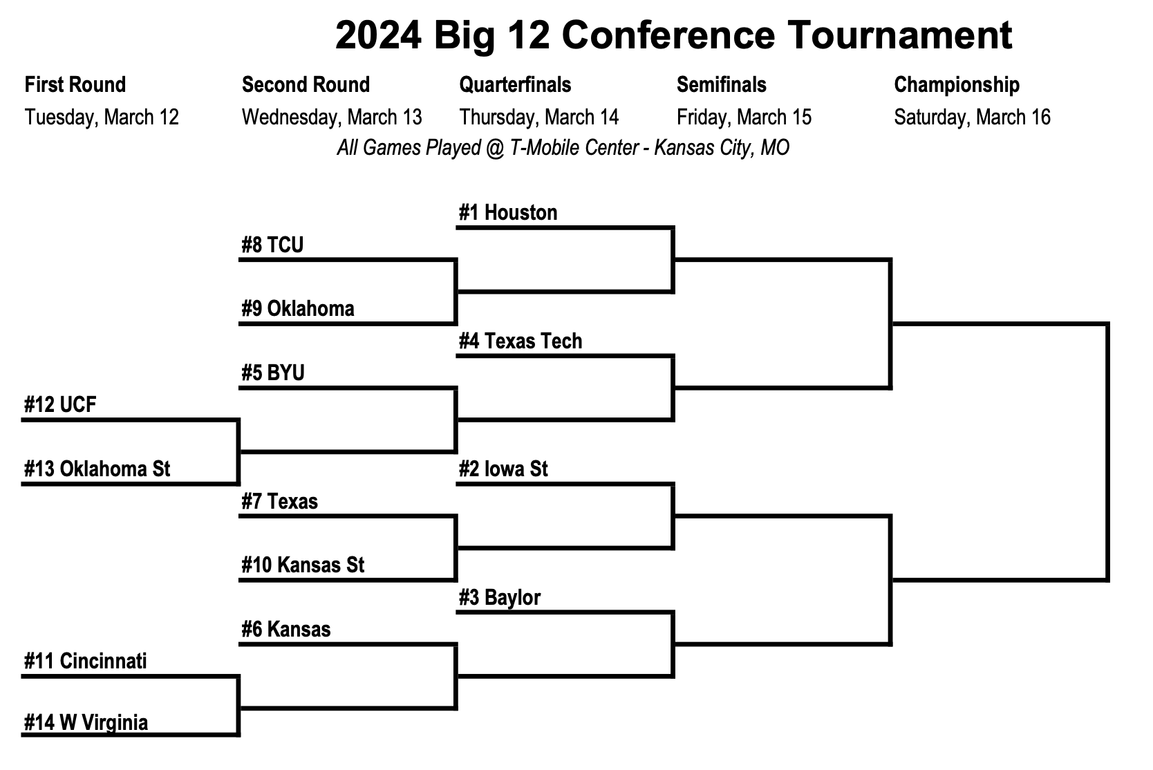 2024 Big 12 Conference Basketball Tournament Odds & Predictions VSiN