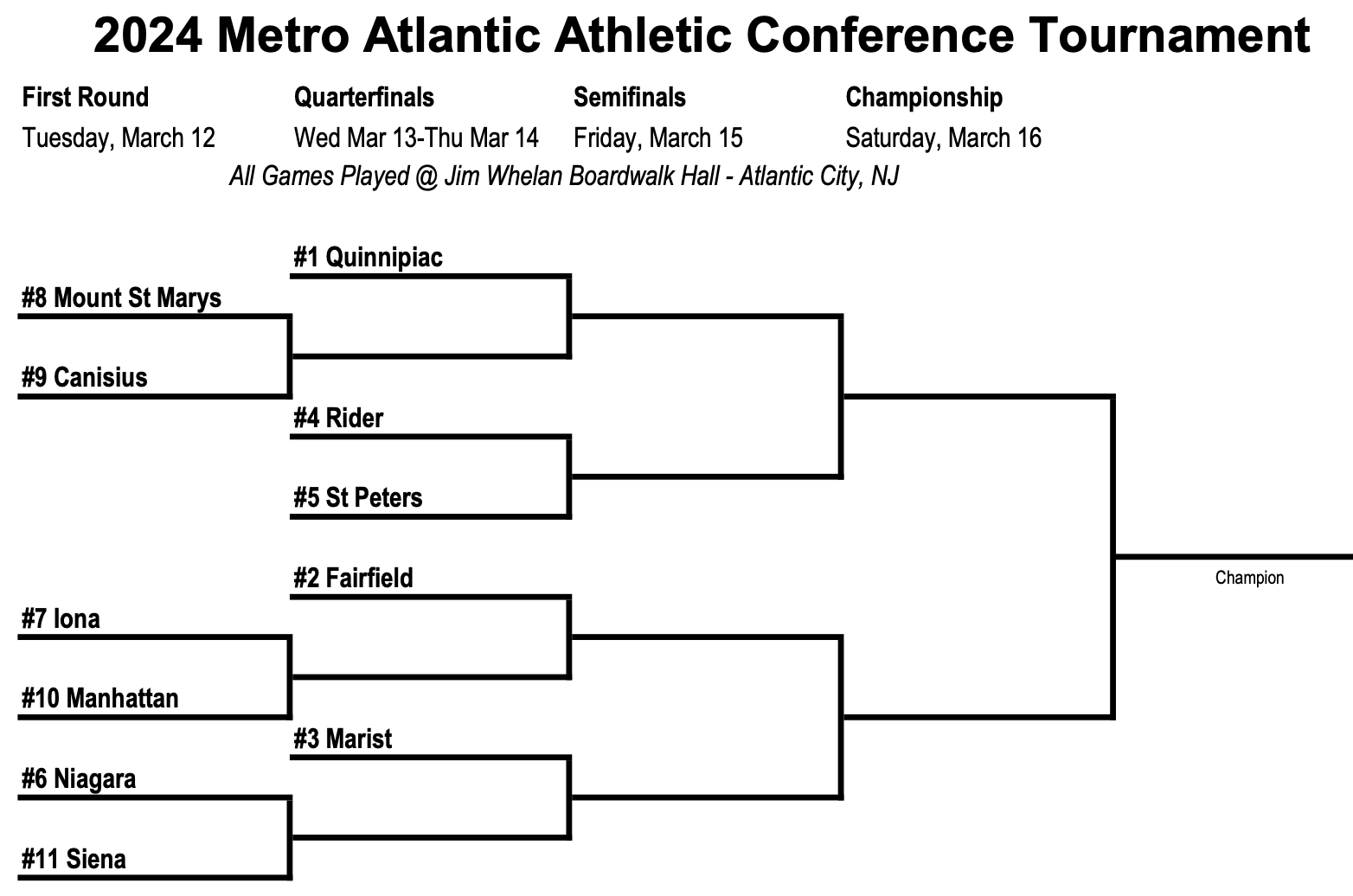 2024 MAAC Conference Basketball Tournament Odds & Predictions - VSiN