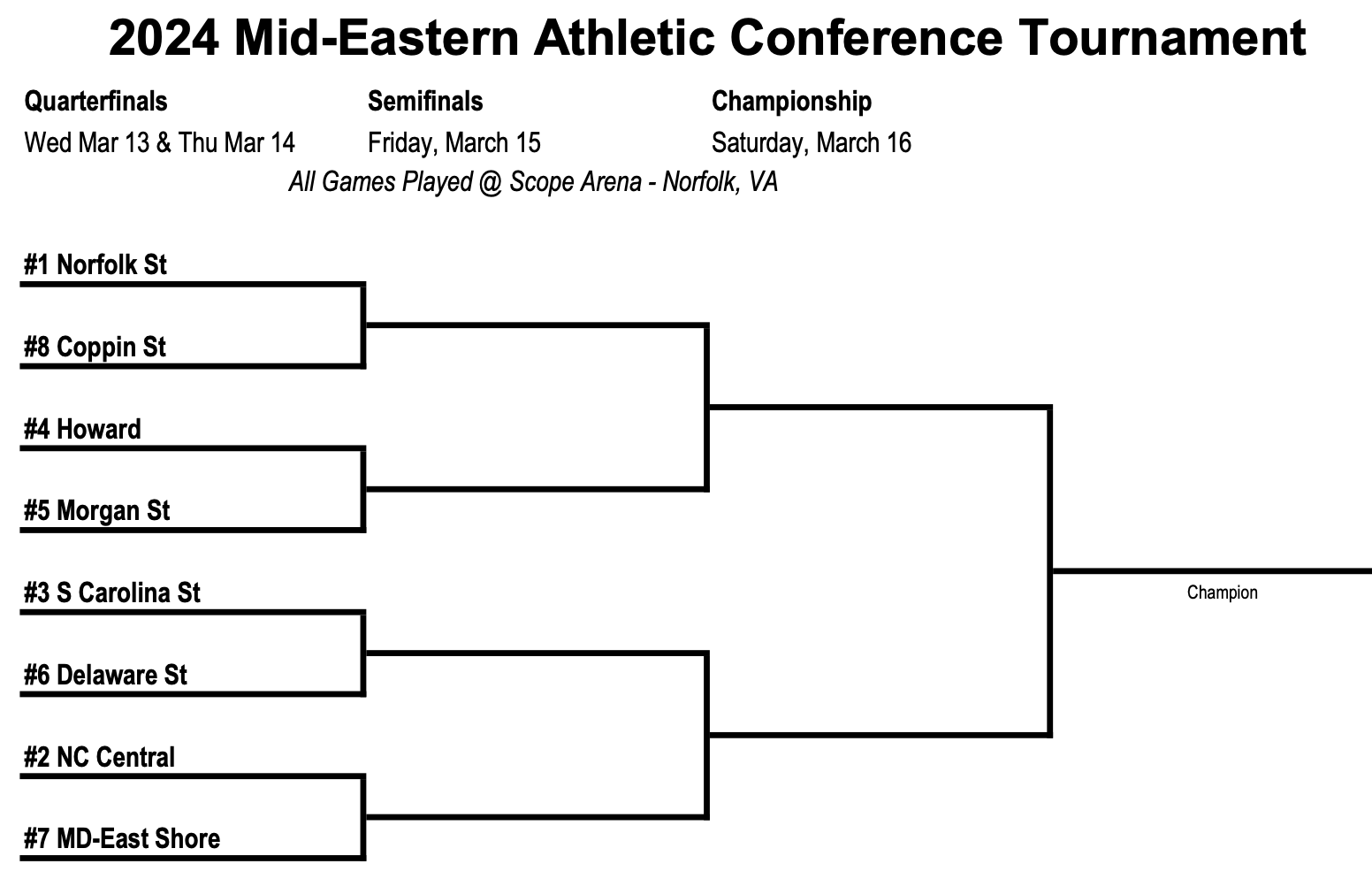 2024 MEAC Conference Basketball Tournament Odds & Predictions VSiN