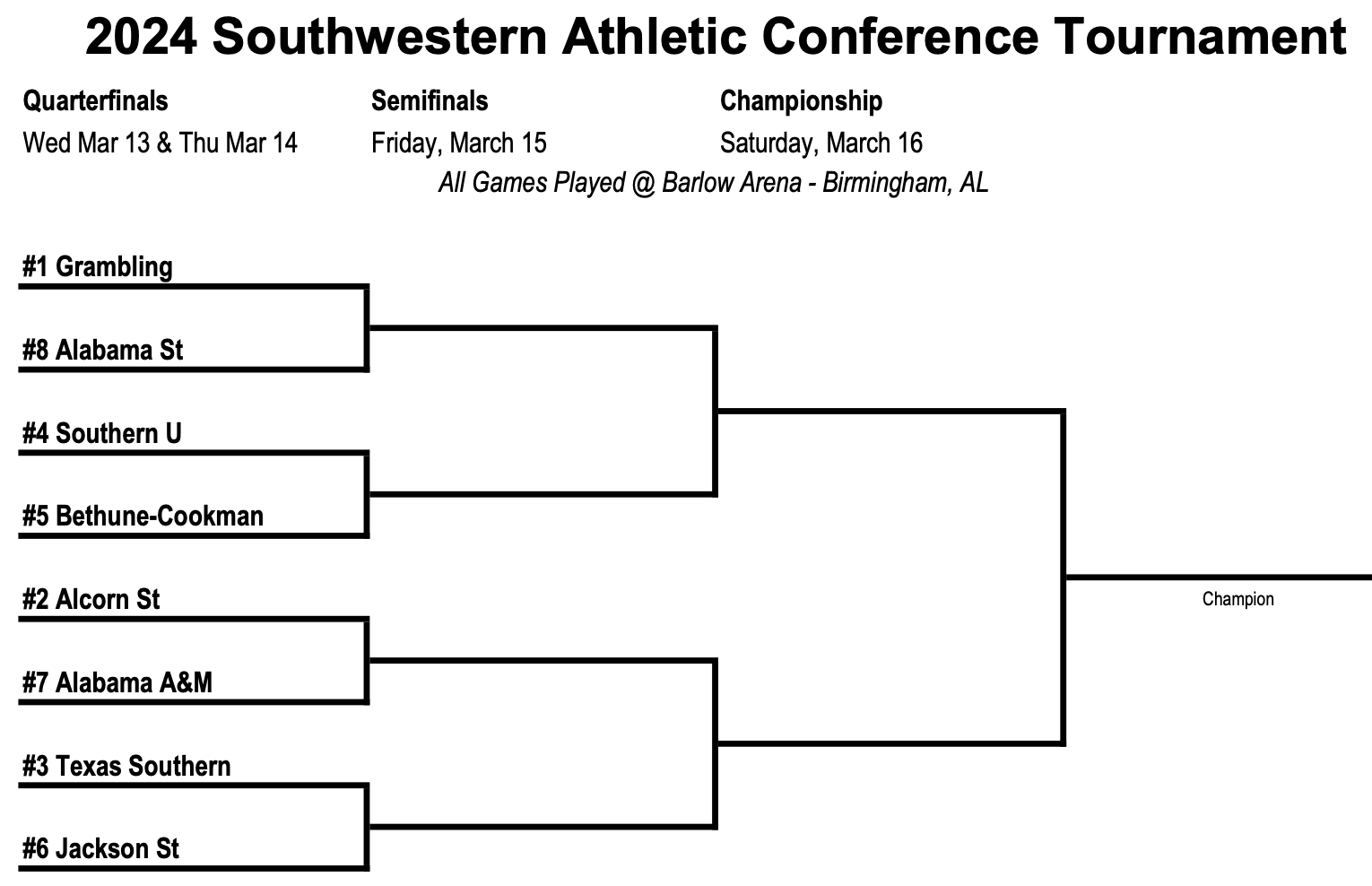 2024 SWAC Conference Basketball Tournament Odds & Predictions VSiN