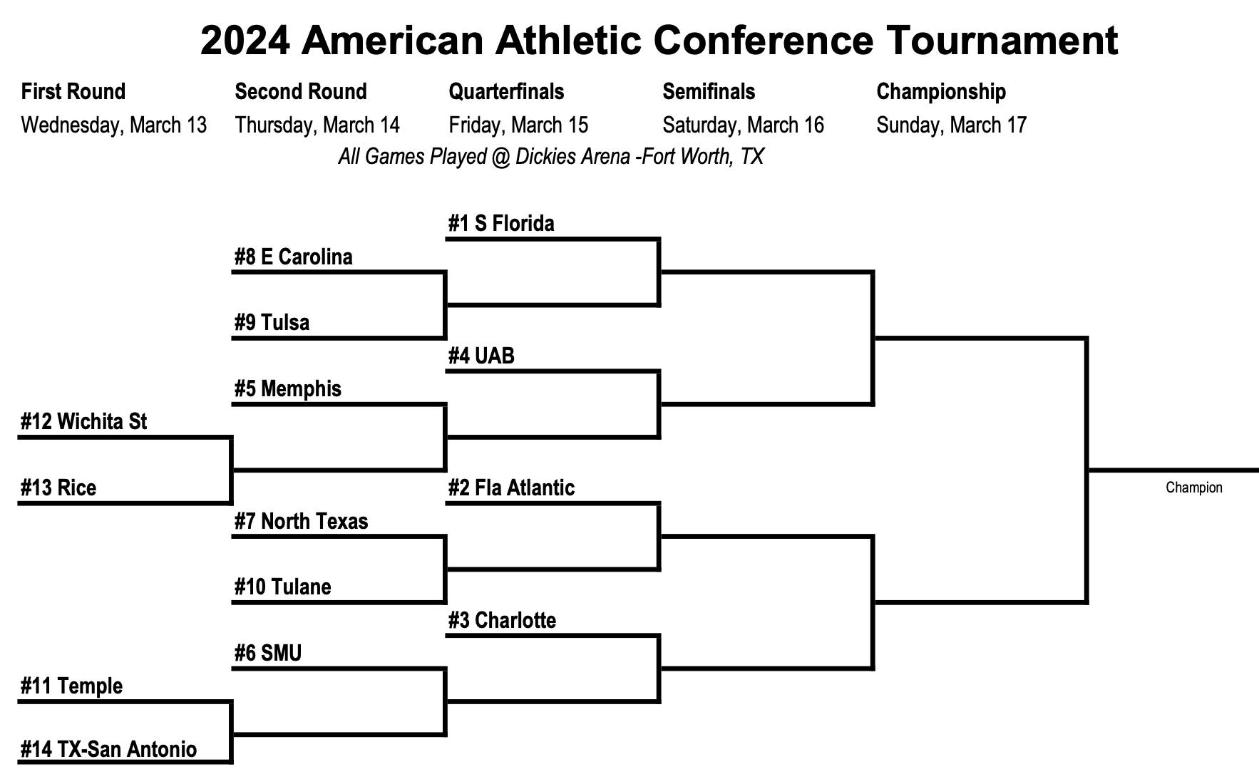 2024 AAC Basketball Tournament Odds & Predictions VSiN