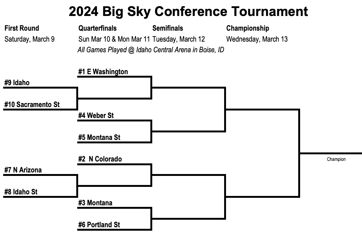 2024 Big Sky Conference Basketball Tournament Odds & Predictions The