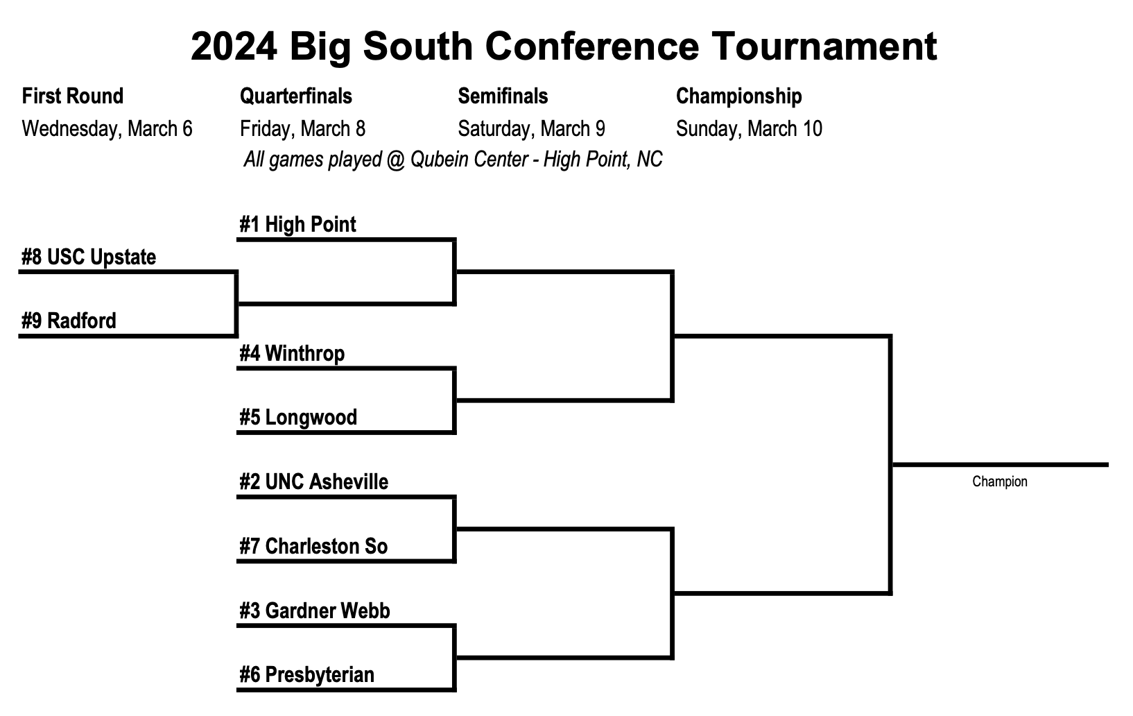 2024 Big South Conference Basketball Tournament Odds & Predictions - VSiN