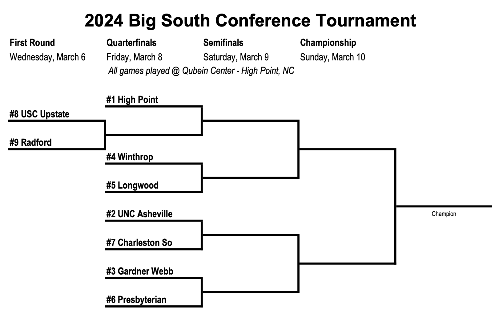 2024 Big South Conference Basketball Tournament Odds & Predictions VSiN