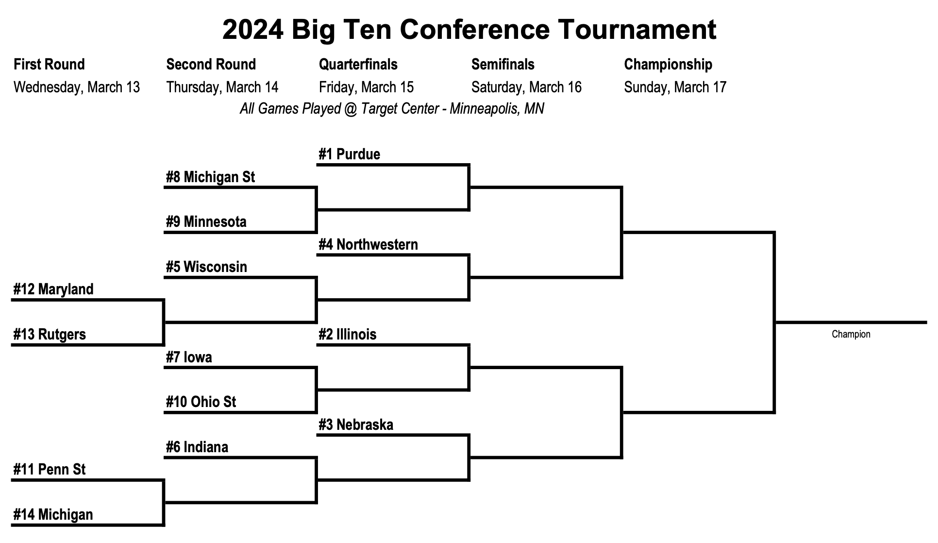 2025 Big Ten Conference Basketball Tournament Odds & Predictions The