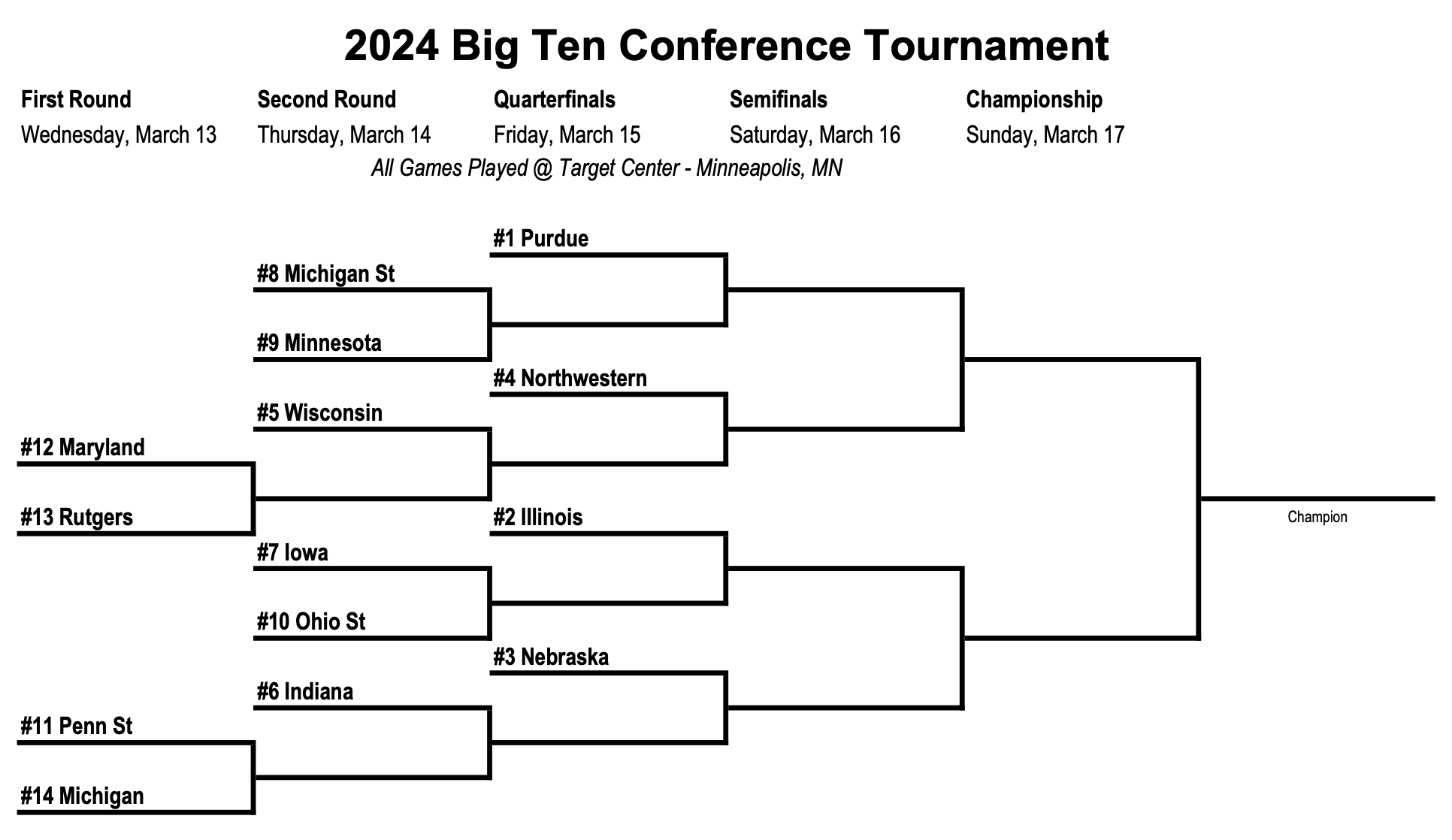 2024 Big Ten Conference Basketball Tournament Odds And Predictions Vsin