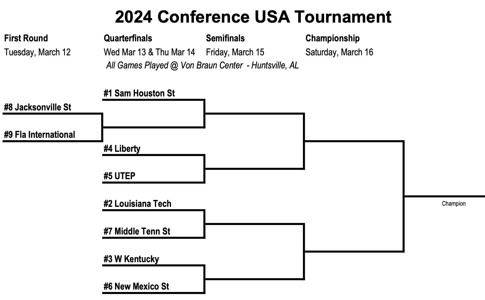 2024 Conference USA Basketball Tournament Odds & Predictions VSiN