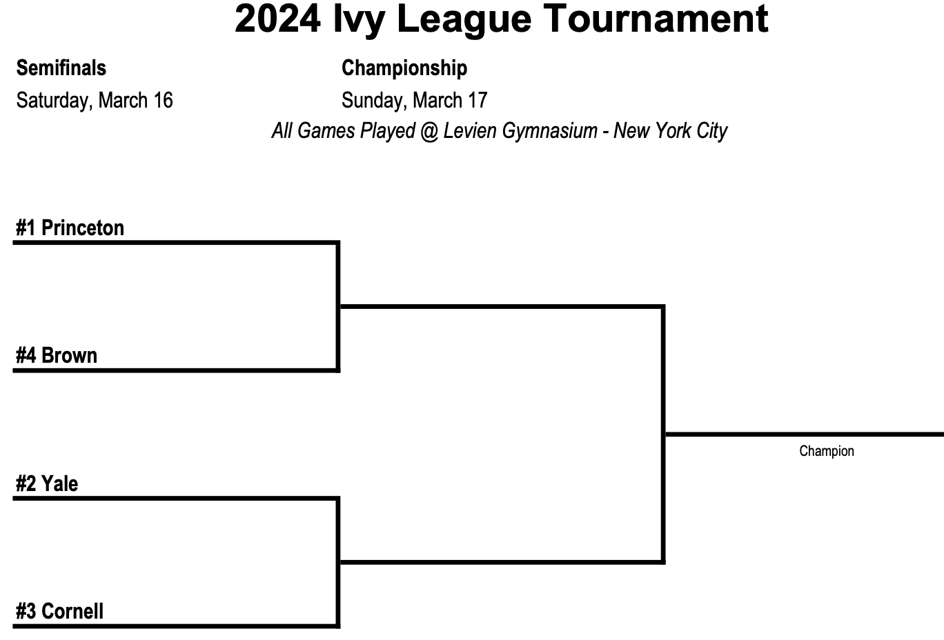 2024 Ivy League Basketball Tournament Odds & Predictions VSiN