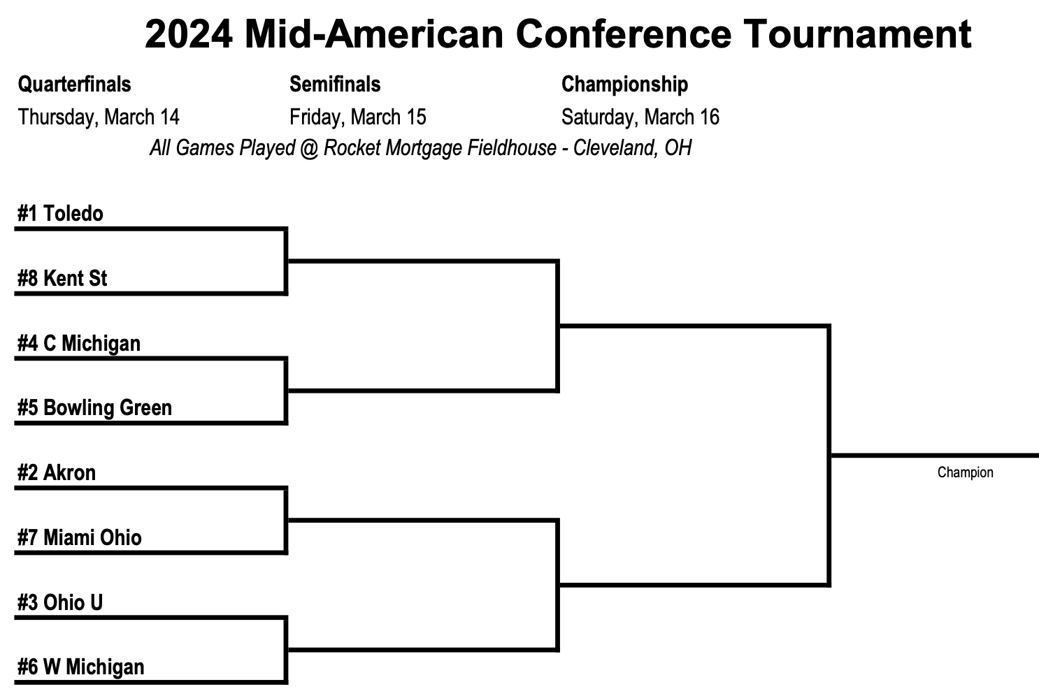 2024 MAC Basketball Tournament Odds & Predictions VSiN