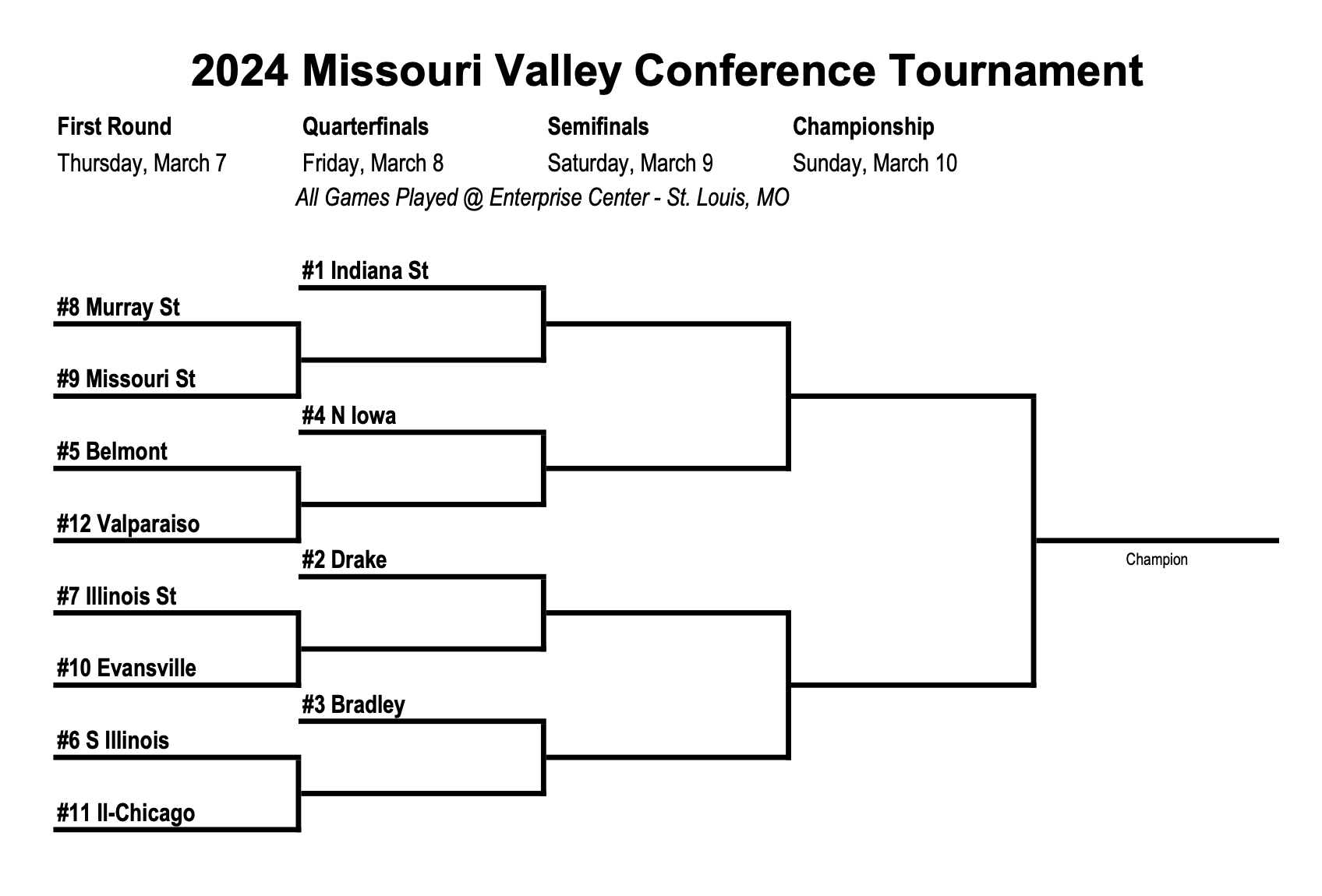 2024 Missouri Valley Conference Basketball Tournament Odds