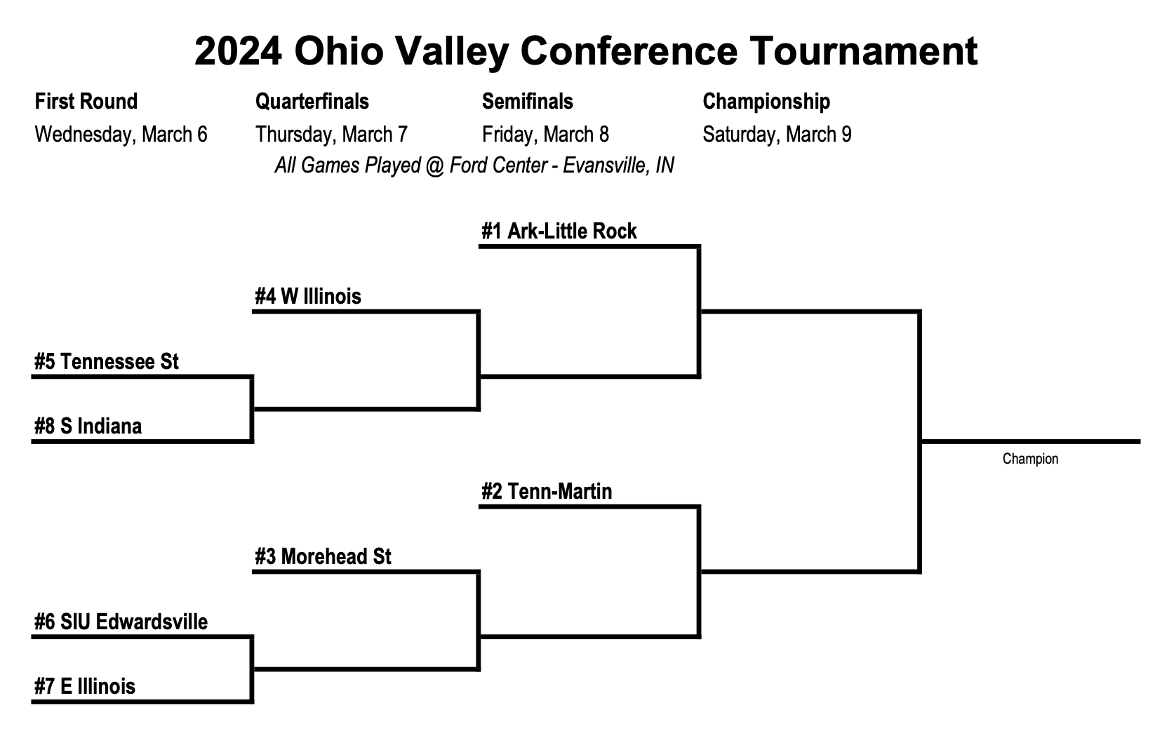 2024 Ohio Valley Conference Basketball Tournament Odds & Predictions