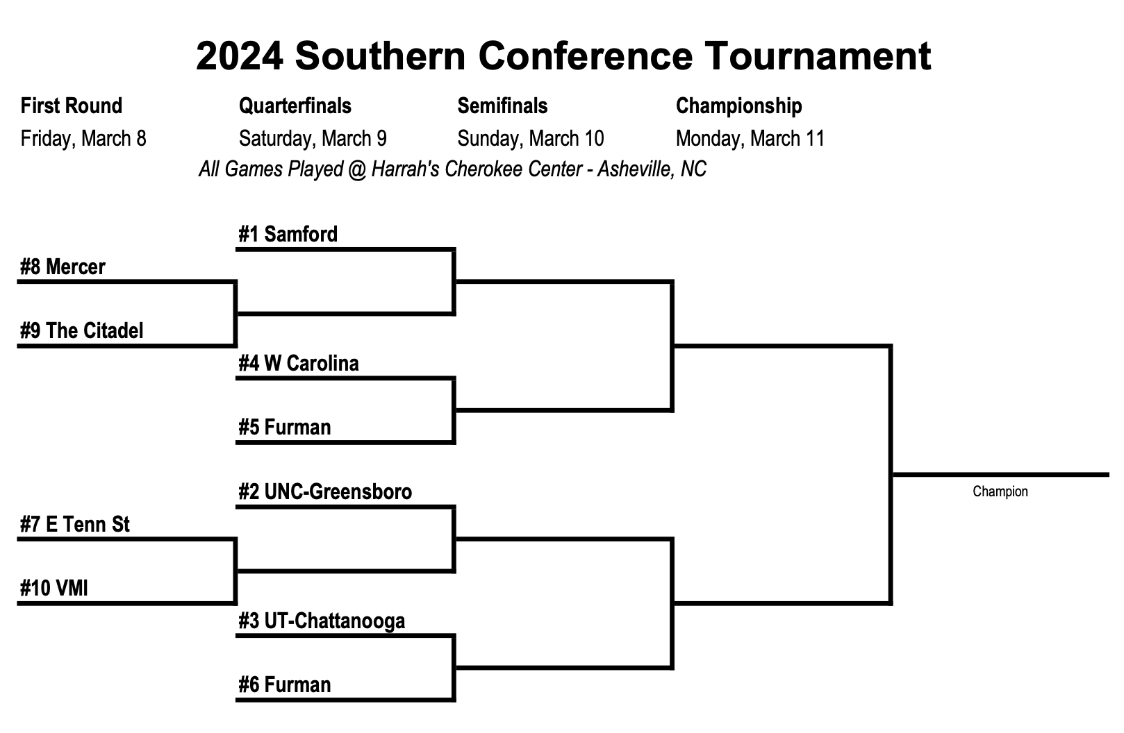 2024 Southern Conference Basketball Tournament Odds & Predictions VSiN