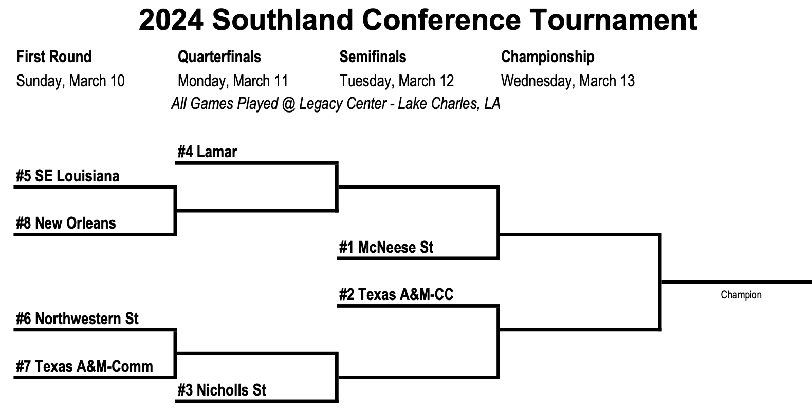 Southland Conference Basketball Tournament 2025 Bracket