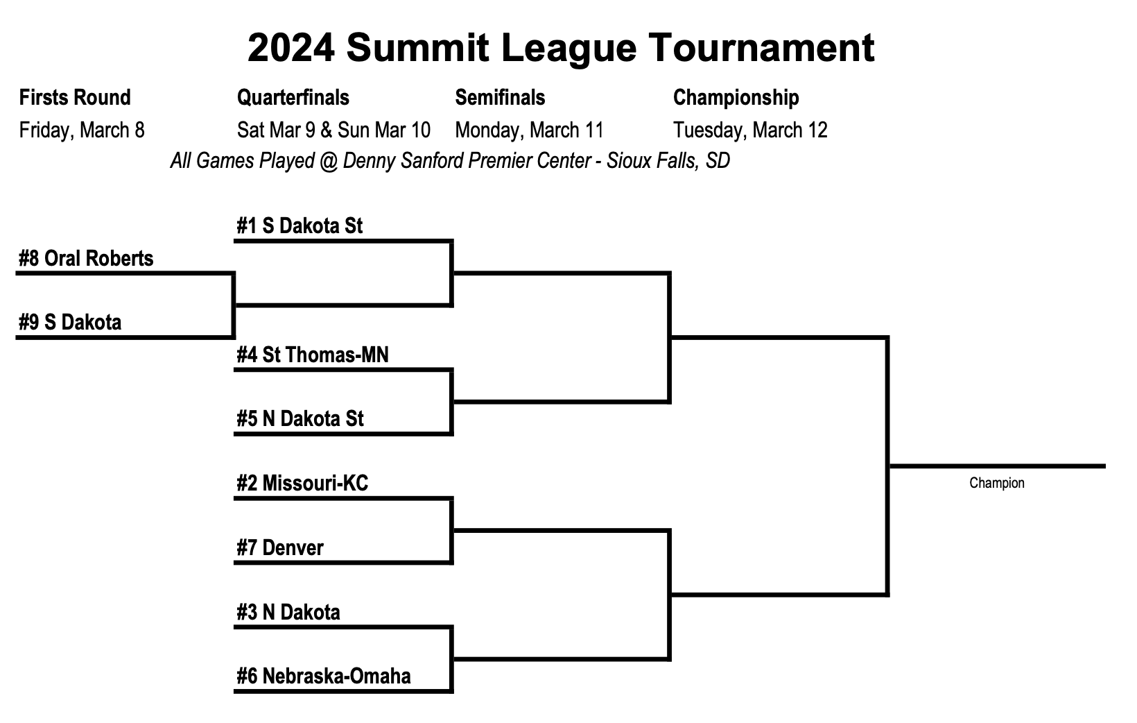 2024 Summit League Conference Basketball Tournament Odds & Predictions