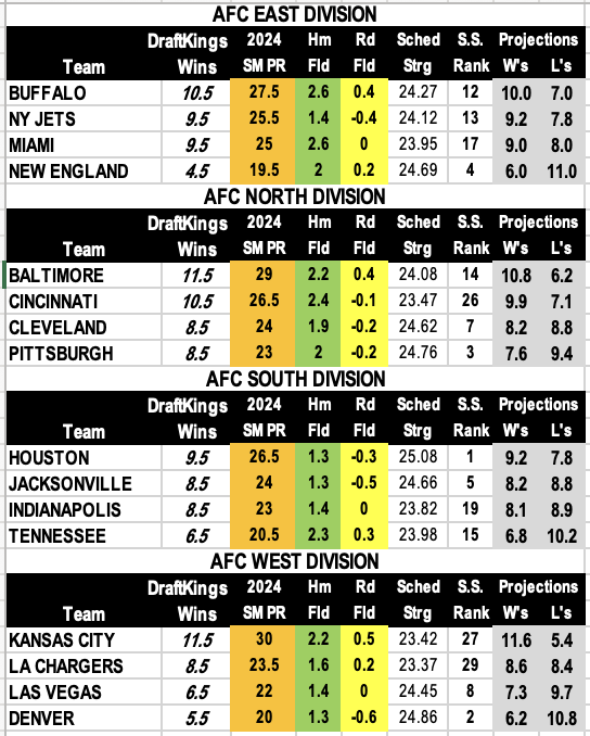 Projecting 2024 NFL Wins And Losses - VSiN