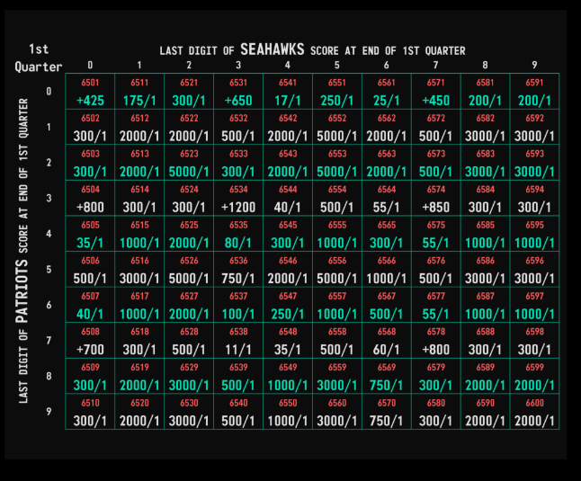 Circa Squares A Different Way to Bet On Super Bowl LX Seahawks vs