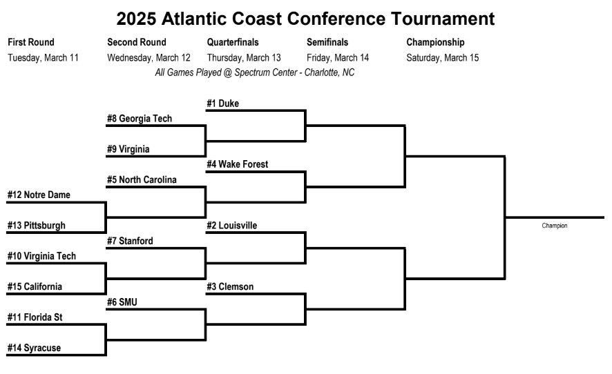 Acc Tournament 2025 Predictions 