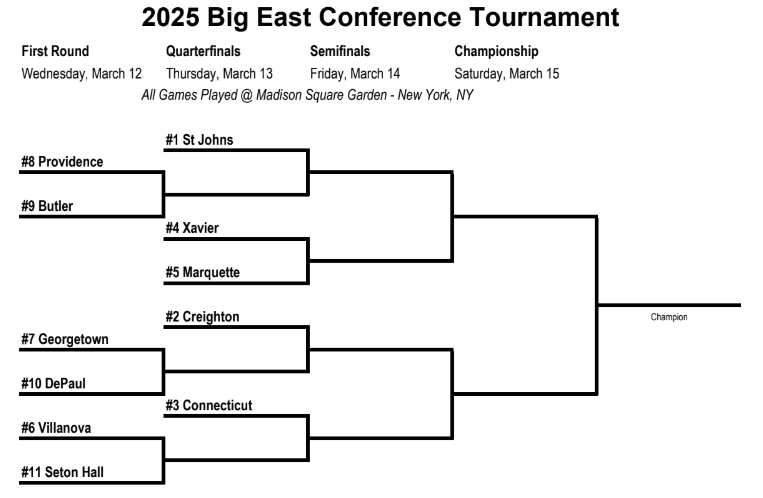 2025 Big East Conference Basketball Tournament Odds & Predictions ...