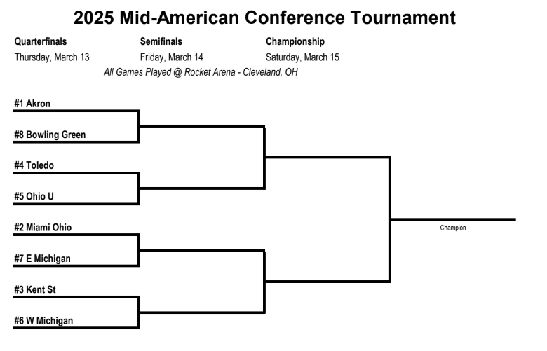 2025 MAC Basketball Tournament Odds Predictions VSiN 2025-mac-basketball-tournament-odds-predictions-vsin