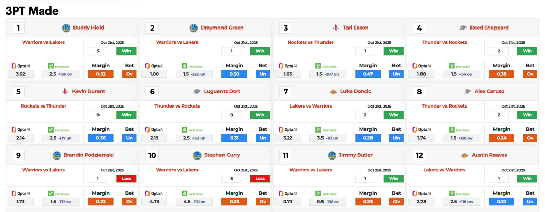 Opta AI NBA projections