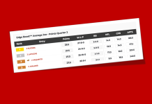 Average Joe Contest: Still Time To Enter And Win Cash, Vegas Trips Average Joe Contest