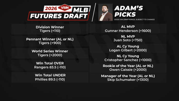 adam burke mlb futures draft