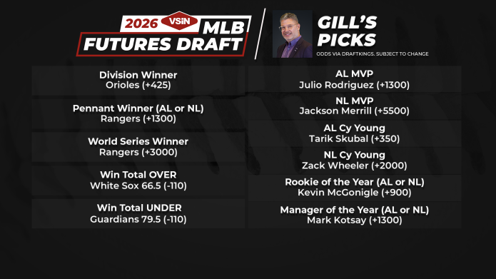 gill alexander mlb futures draft