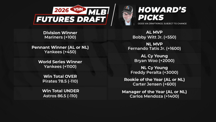 howard bender mlb futures draft