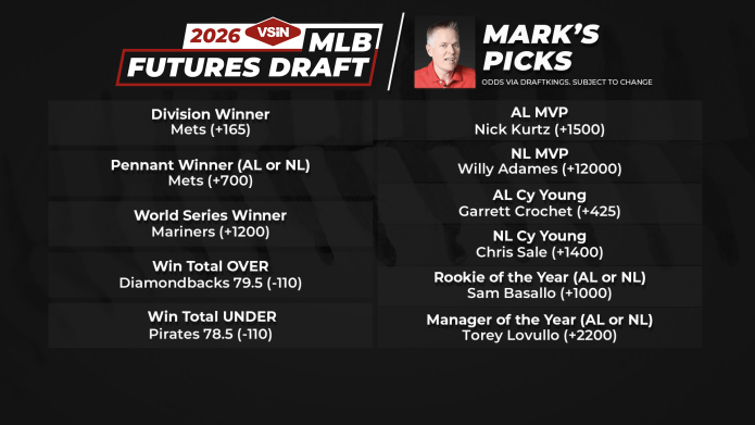 mark borchard mlb futures draft