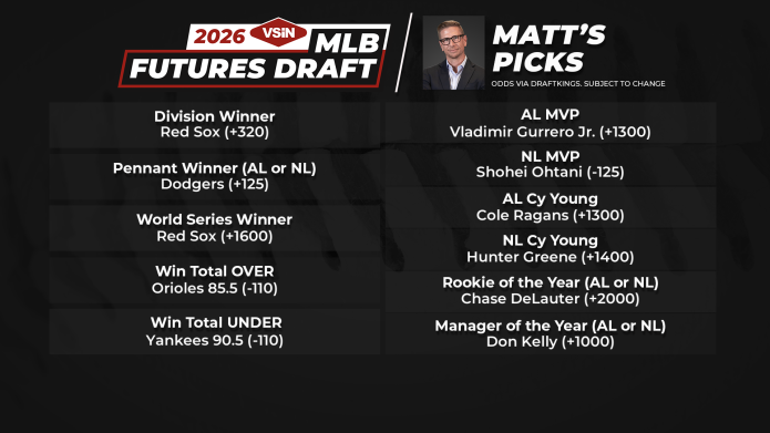 matt brown mlb futures draft
