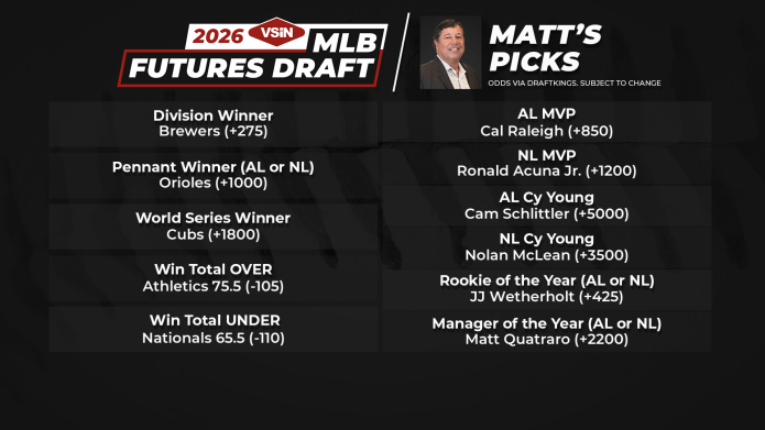 matt youmans mlb futures draft