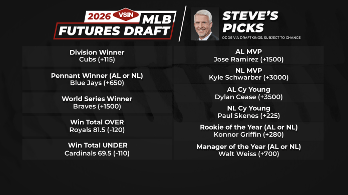 steve phillips mlb futures draft picks