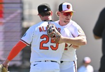 MLB Team Previews: 2026 Baltimore Orioles Prediction & Win Total Pick baltimore orioles 2026 season preview