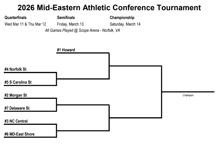 2026 MEAC Conference Basketball Tournament Odds & Predictions - VSiN