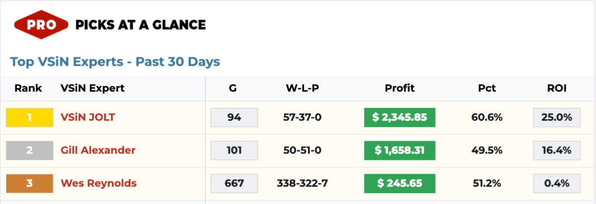 VSiN’s Hottest Handicapper Isn’t Human