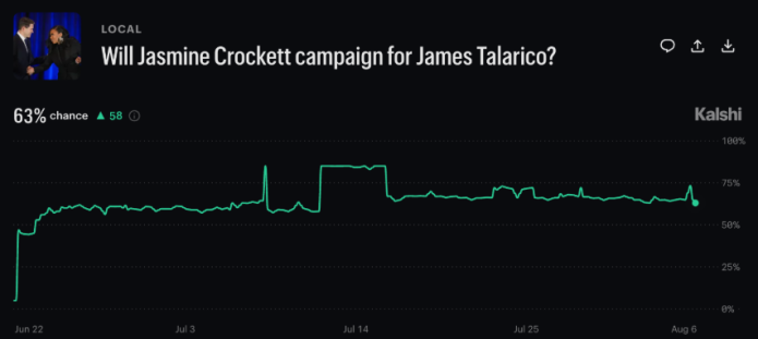 prediction markets elections contracts