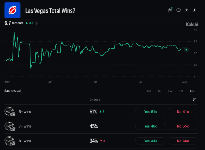 prediction market odds strikes