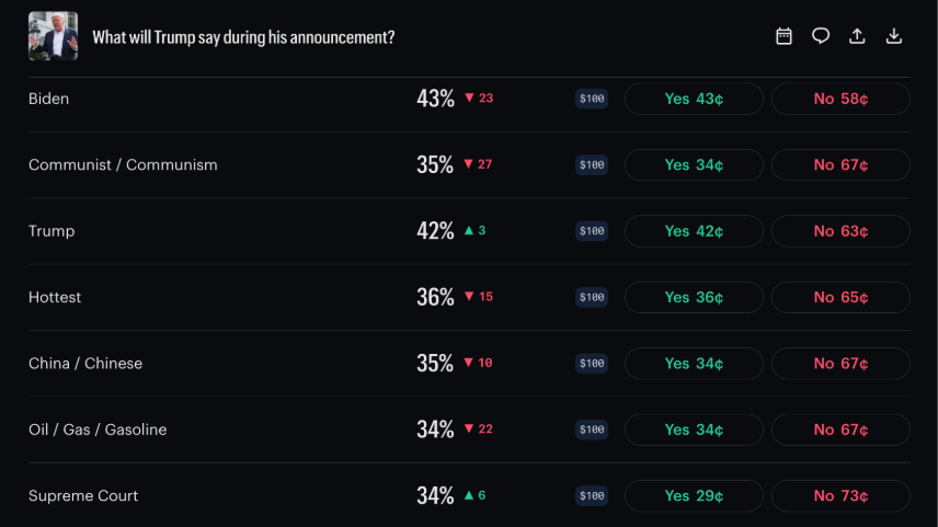 donald trump prediction markets mentions speech