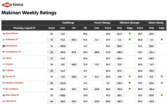power ratings